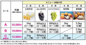 2025年度 フルーツくらぶ（定期便）【期間限定】